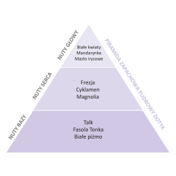 Perfumy do prania o zapachu Pudrowy dotyk 20 ml ESSENTIA NATURE