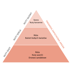 Odświeżacz w sprayu do tkanin i wnętrz o zapachu Argan 50 ml ESSENTIA NATURE