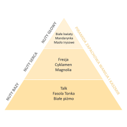 Odświeżacz w sprayu do tkanin i wnętrz o zapachu Wanilia i Kaszmir 50 ml ESSENTIA NATURE