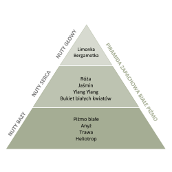 Odświeżacz w sprayu do tkanin i wnętrz o zapachu Białe Piżmo 50 ml ESSENTIA NATURE