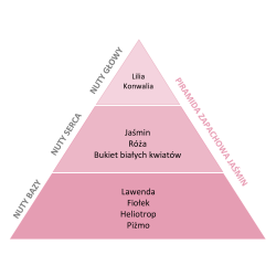 Odświeżacz w sprayu do tkanin i wnętrz o zapachu Jaśmin 50 ml ESSENTIA NATURE