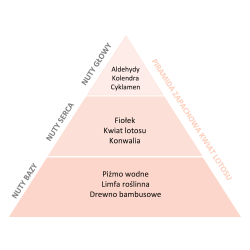 Odświeżacz w sprayu do tkanin i wnętrz o zapachu Kwiat Lotosu 20 ml ESSENTIA NATURE