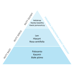Odświeżacz w sprayu do tkanin i wnętrz o zapachu Kwiat Bawełny 20 ml ESSENTIA NATURE