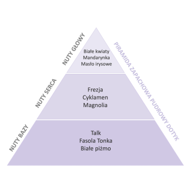 Perfumy do prania o zapachu Pudrowy dotyk 250 ml ESSENTIA NATURE