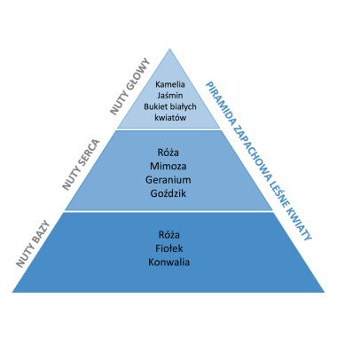 Perfumy do prania o zapachu Leśne Kwiaty 250 ml ESSENTIA NATURE
