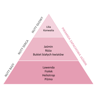 Perfumy do prania o zapachu Jaśmin 250 ml ESSENTIA NATURE