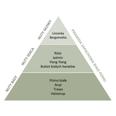 Perfumy do prania o zapachu Białe Piżmo 50 ml ESSENTIA NATURE